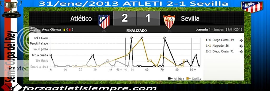 Semis Ida Copa del rey 2012/13 ATLETI 2-1 Sevilla- Un baile de penaltis... 001Copiar-2_zps4f3d1e83